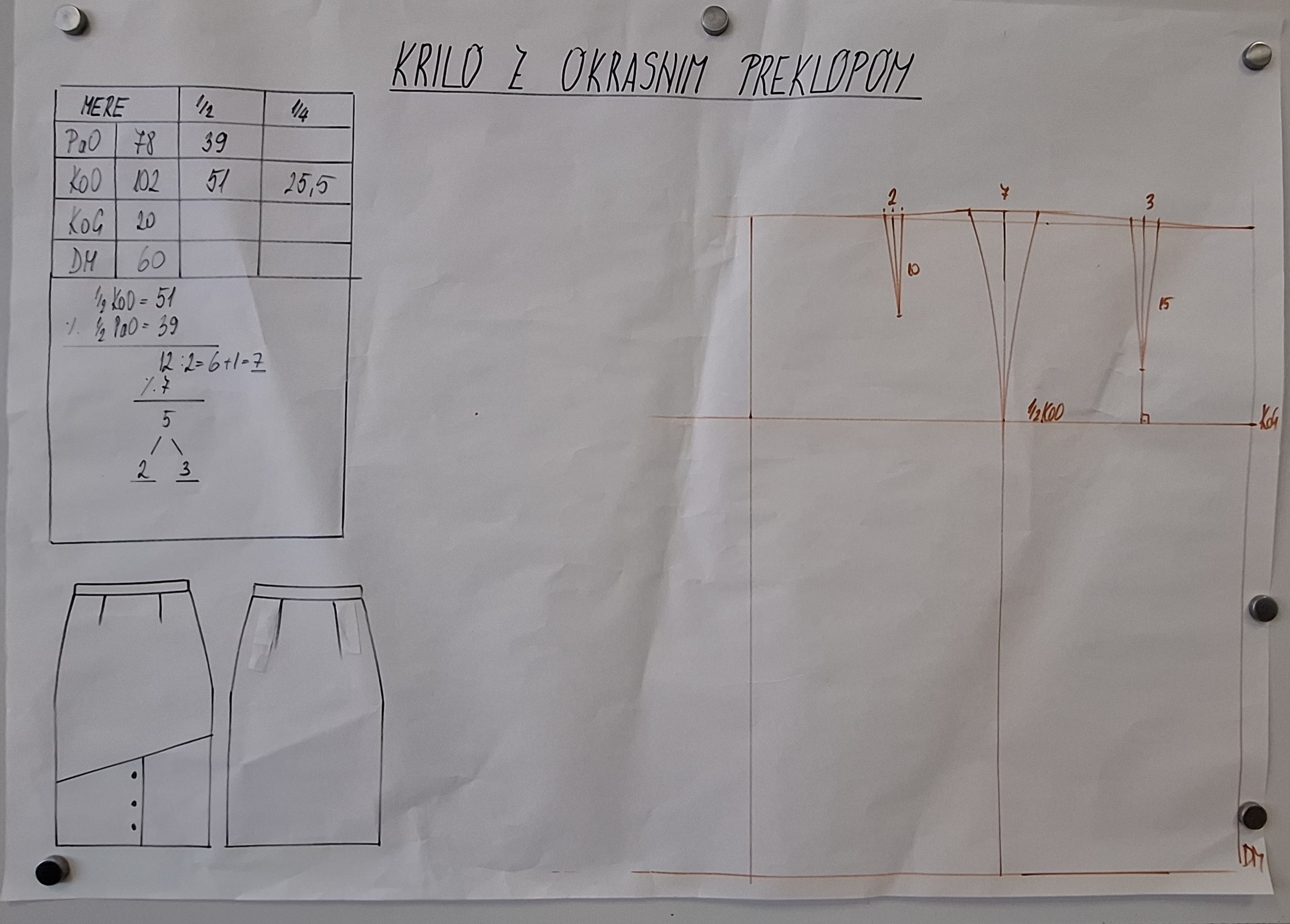 DN konstrukcija osnove krila